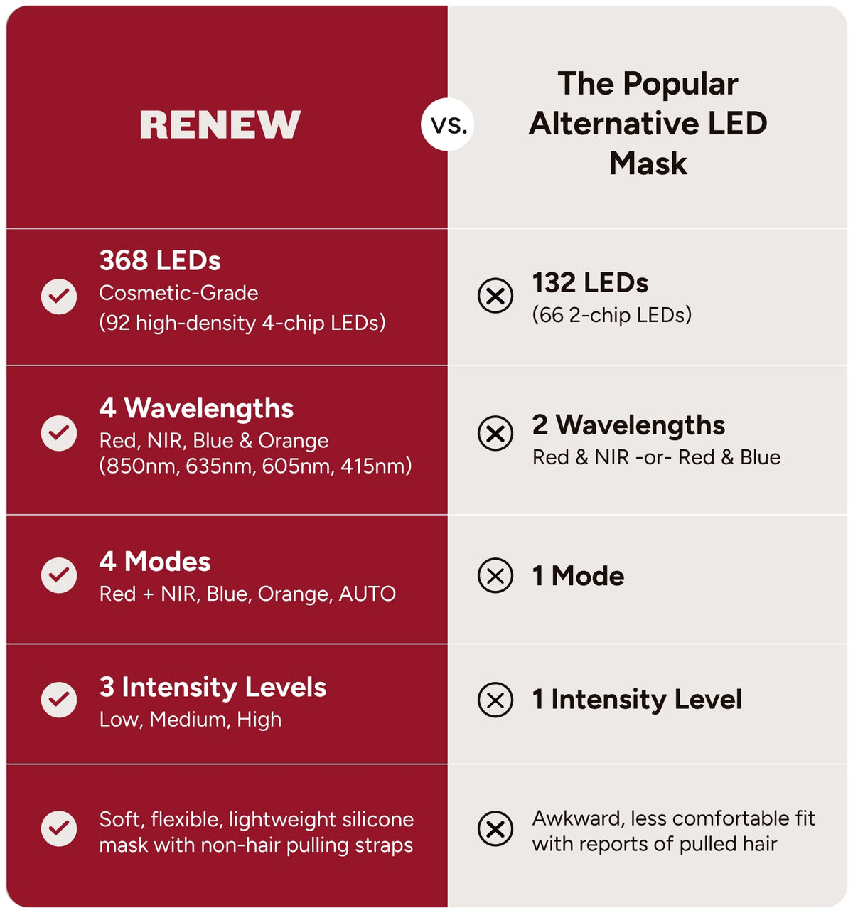 Renew Red Light - The Mask